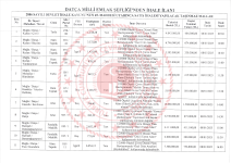 Muğla Datça Datça Mahallesi Milli Emlak'tan Satılık 395,52 m2 Arsa